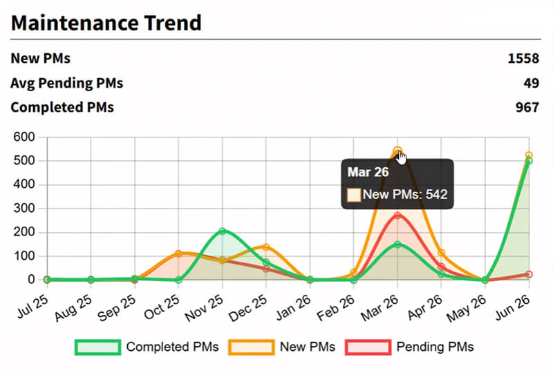 automating preventative maintenance image